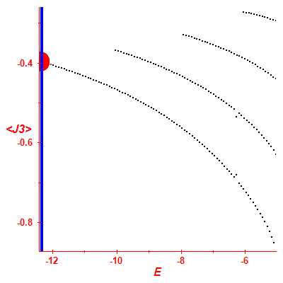 Peres lattice <J3>